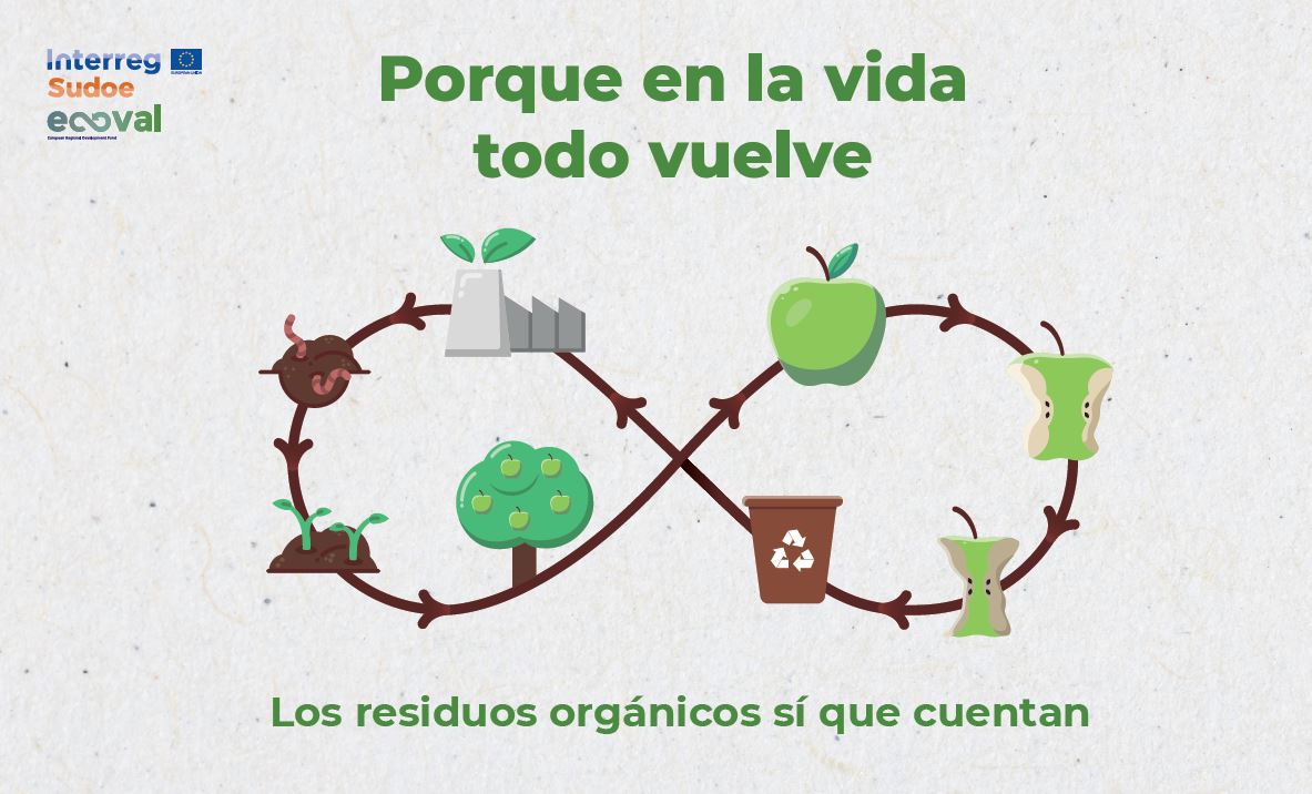 Comenzamos una campaña de #EducaciónAmbiental sobre Economía Circular en Palencia